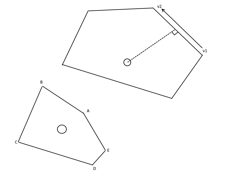 Voronoi how to sort edges