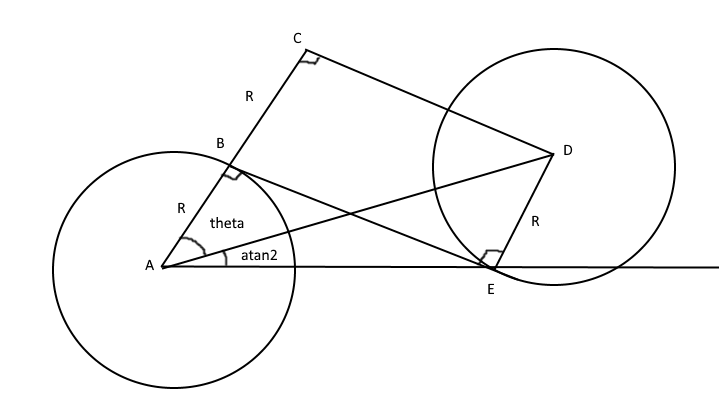 Calculation of inner tangent lines