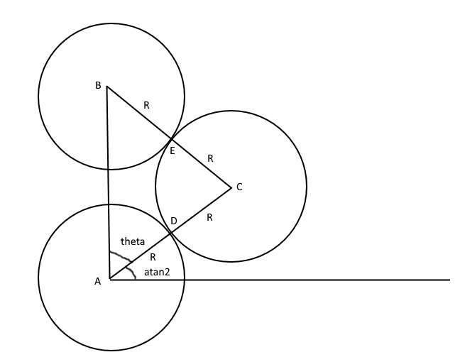 Calculation of RLR and LRL tangent coordinates