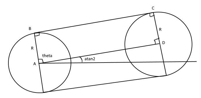 Calculation of outer tangent lines
