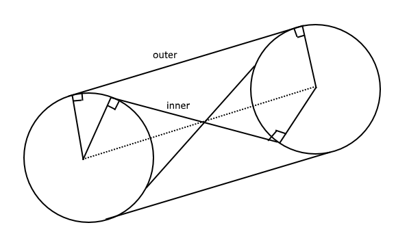 Outer and inner tangent lines to circles