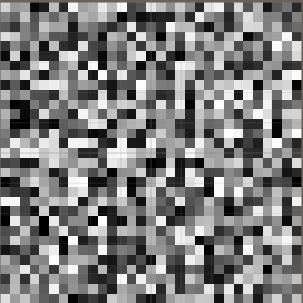 Visualization of random numbers with the middle square method