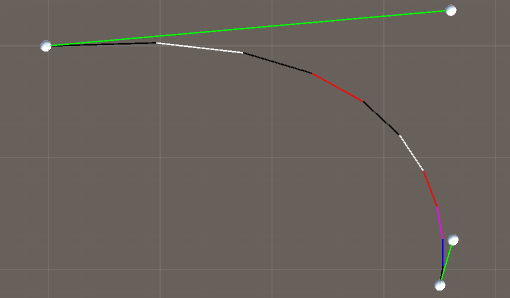 Bezier curve with unequal step size