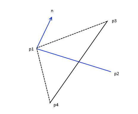 Intersection between line segments by using the dot product