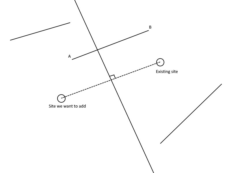 Voronoi diagram construction explanation