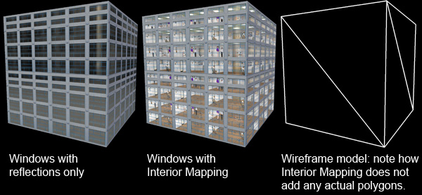 Interior mapping basic idea